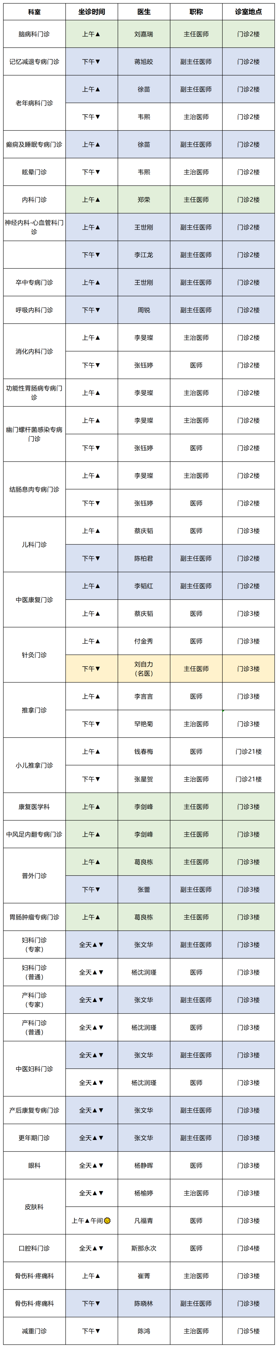 云南中医药大学第二附属医院