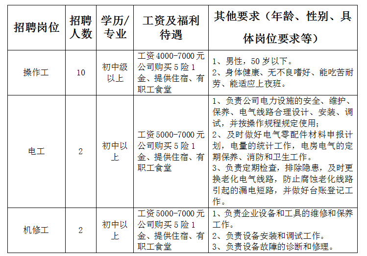 昆明市公共就业和人才服务中心