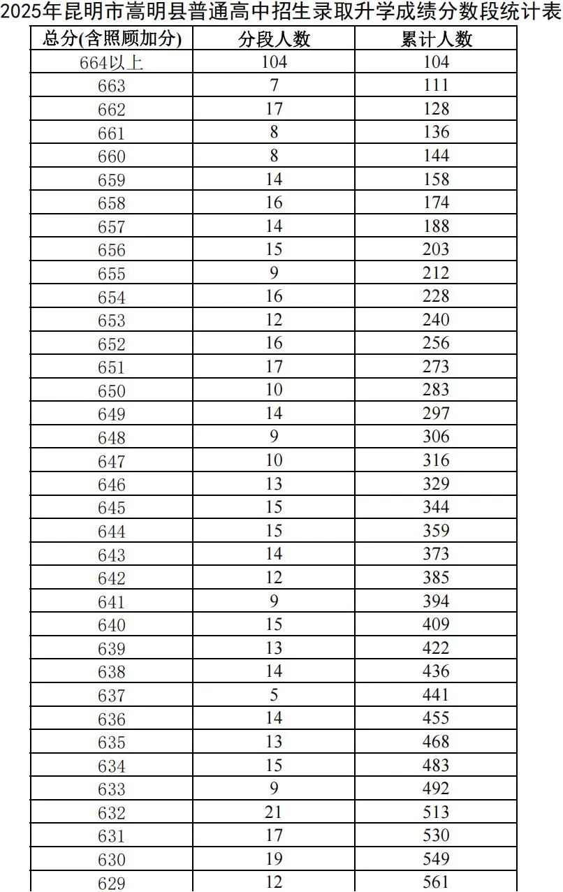 昆明广播电视台