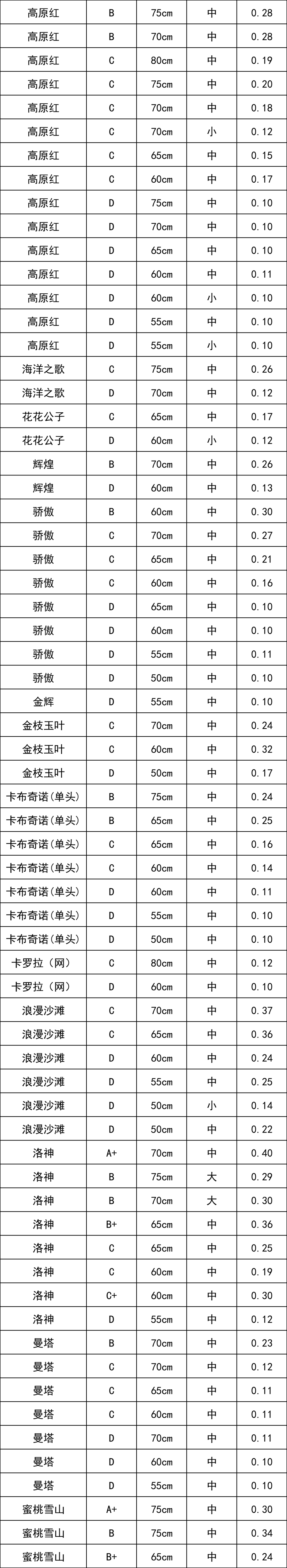 晋宁 诗意的栖居地