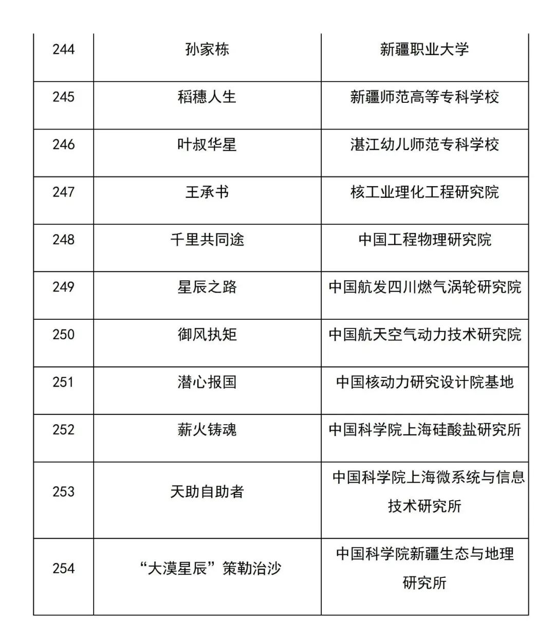 美丽云南微科普