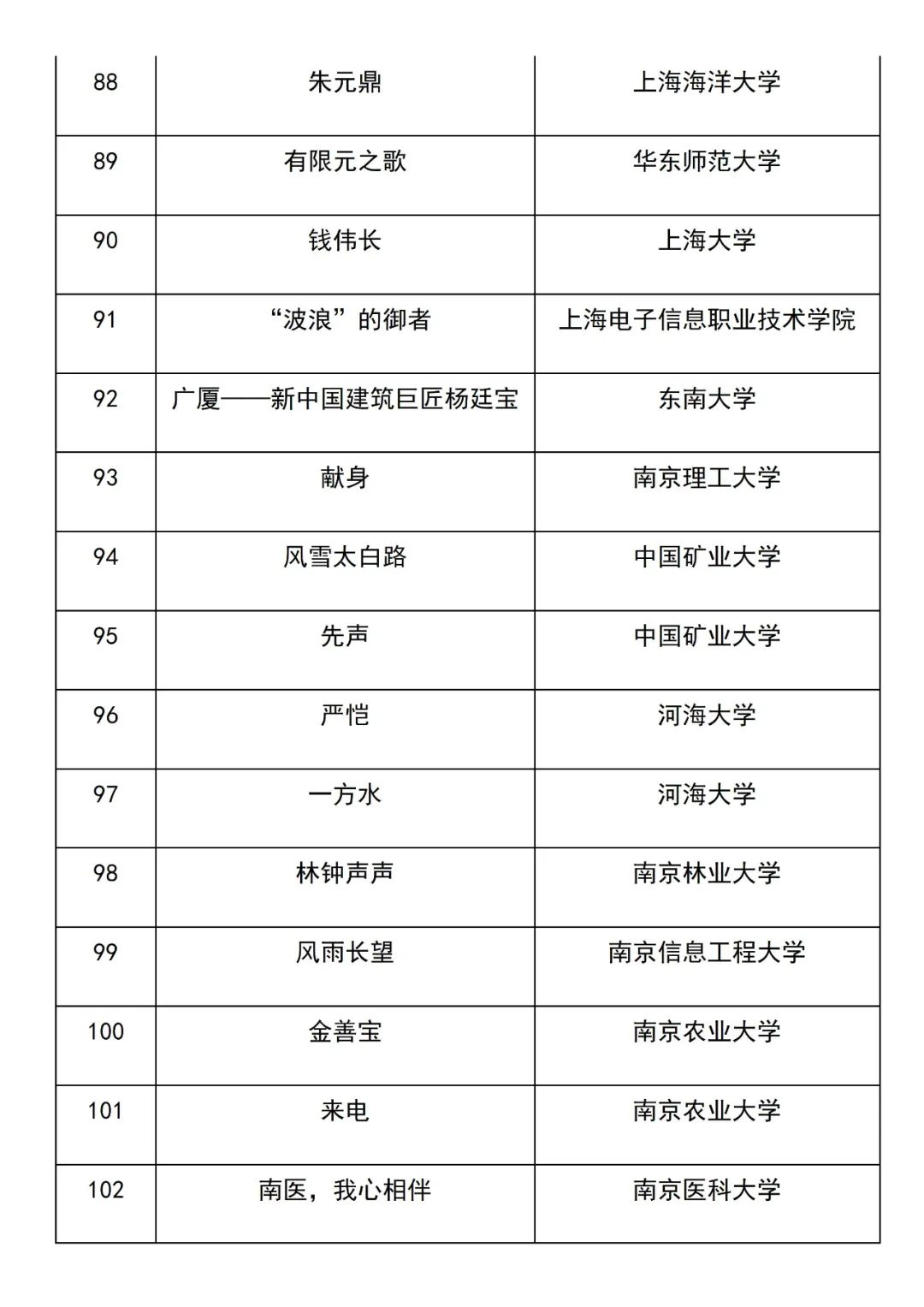 美丽云南微科普