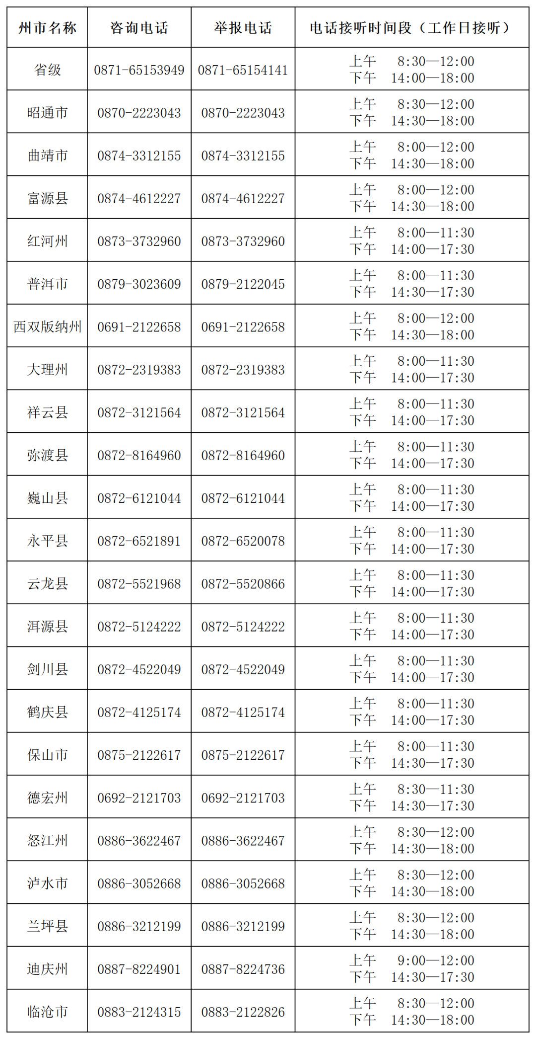 云南省人民政府