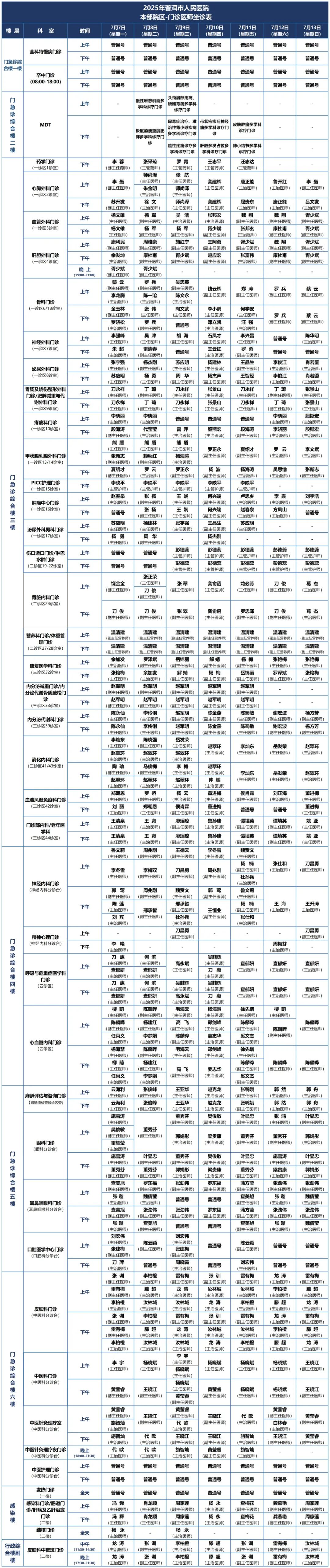 普洱市人民医院