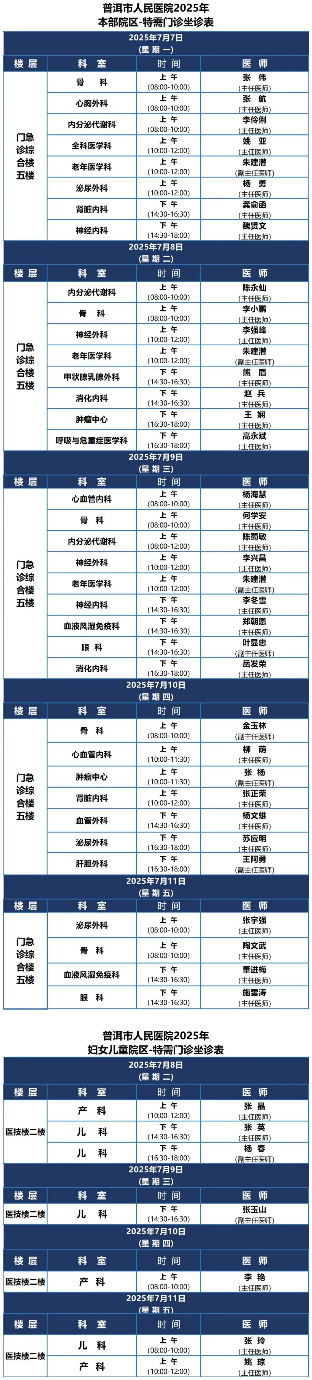 普洱市人民医院