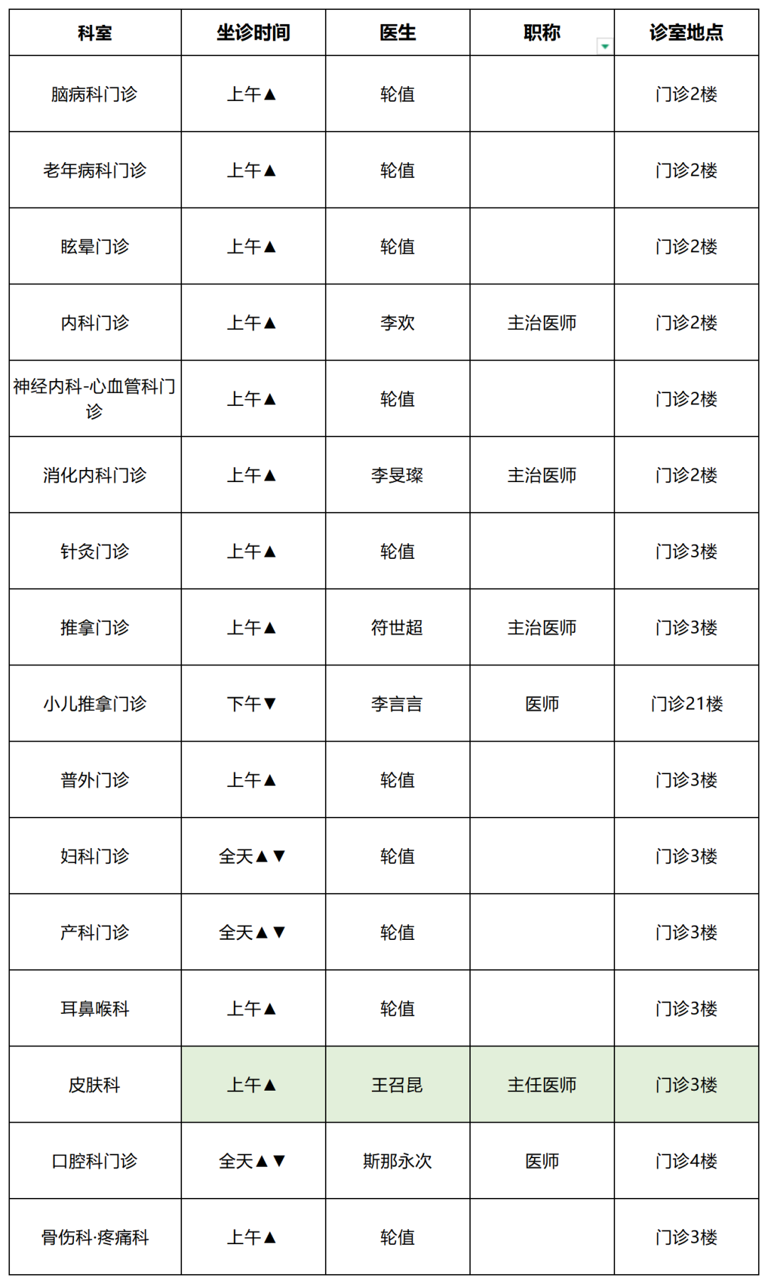 云南中医药大学第二附属医院
