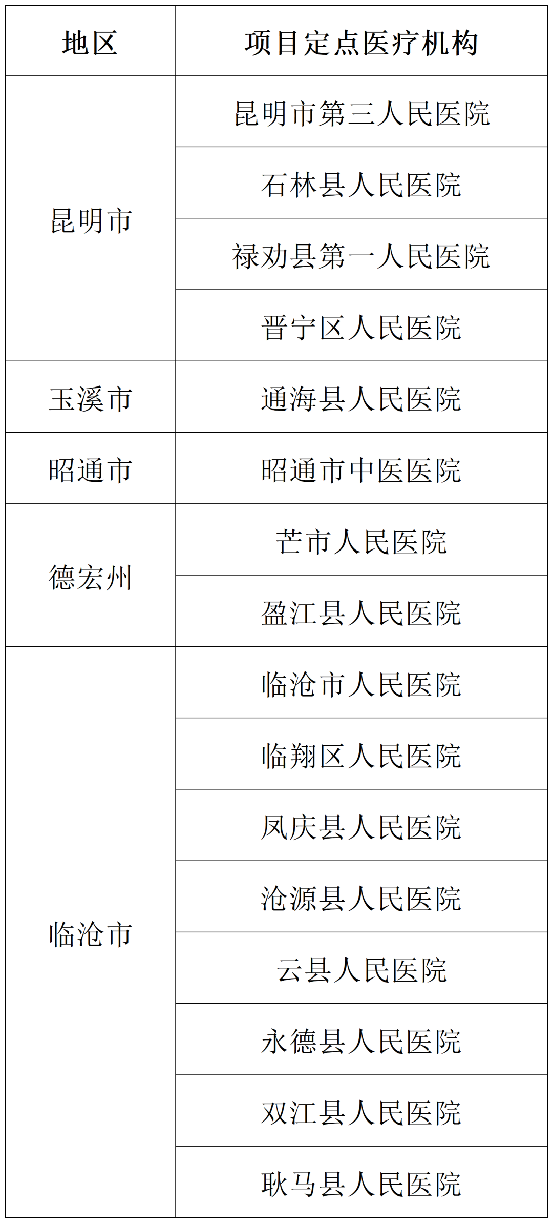 云南疾控