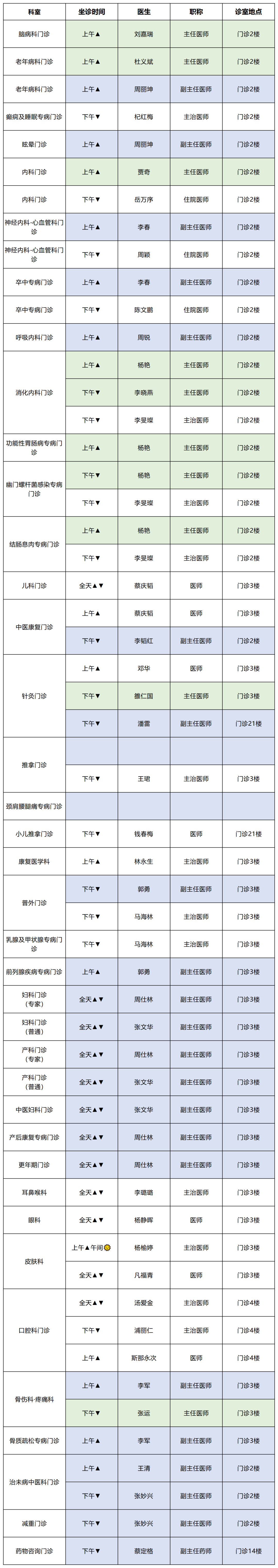 云南中医药大学第二附属医院