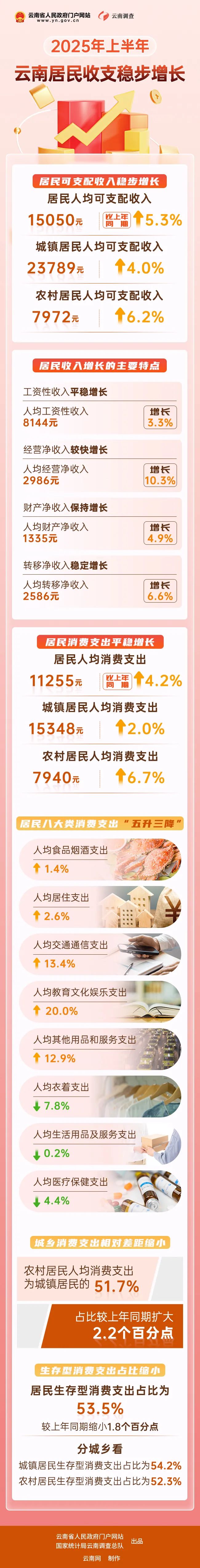 云南省人民政府