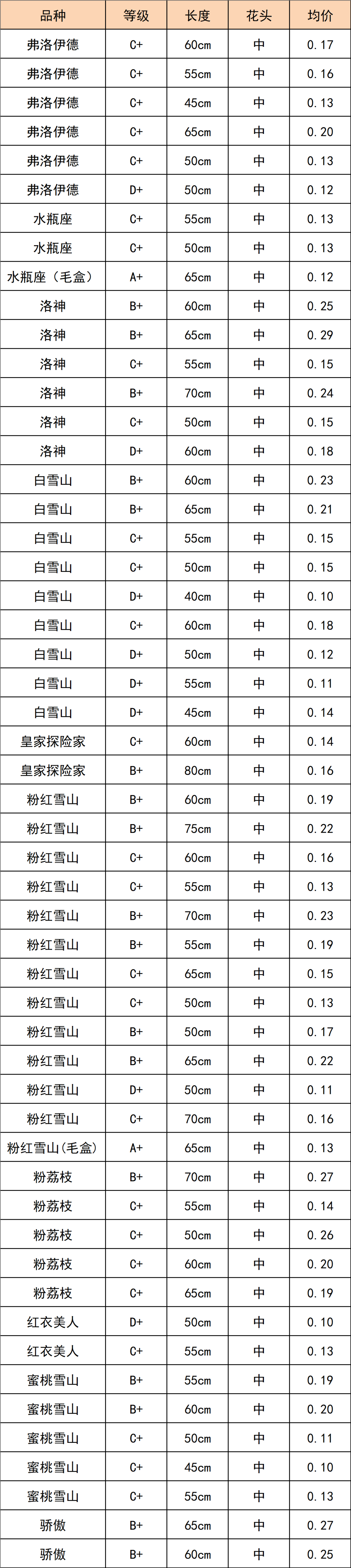 晋宁 诗意的栖居地