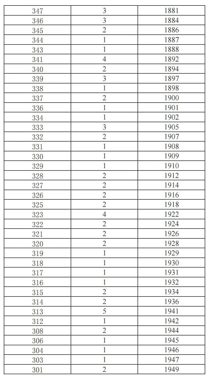 昆明广播电视台