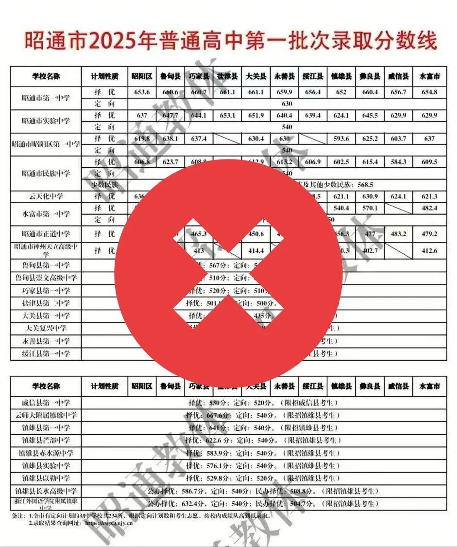 云南广播电视台