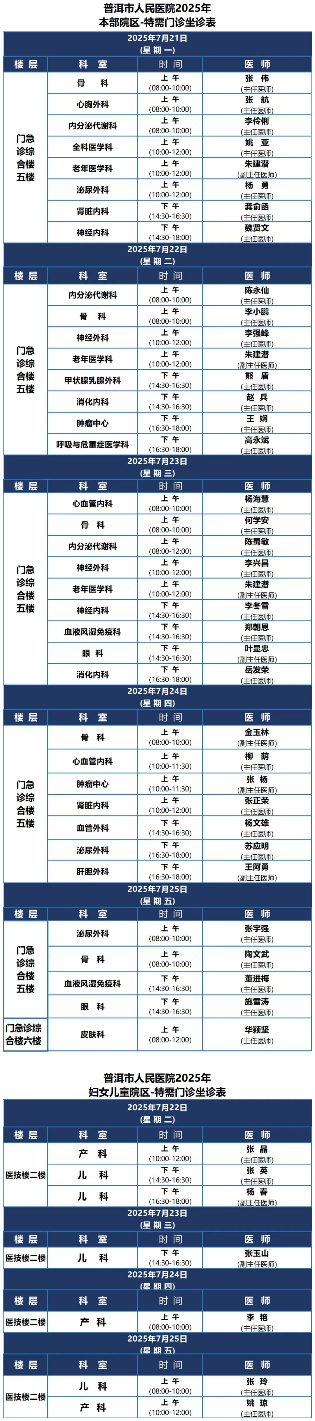 普洱市人民医院