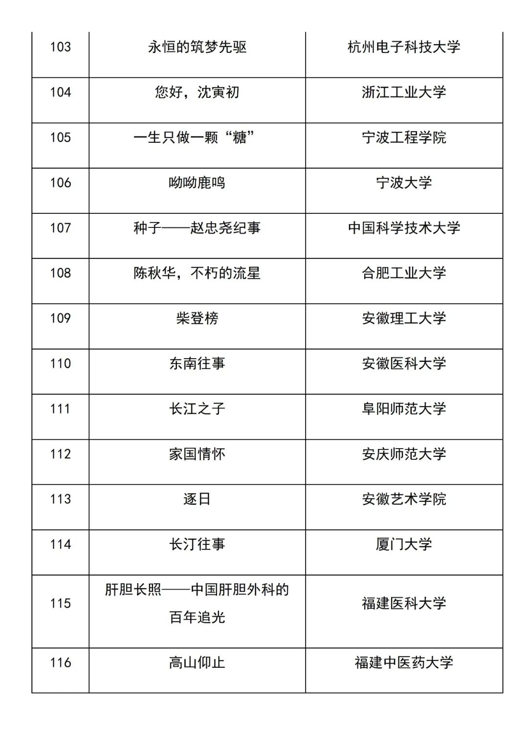 美丽云南微科普