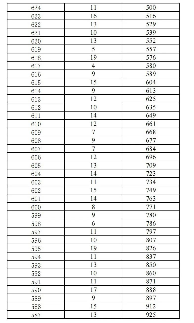 昆明广播电视台