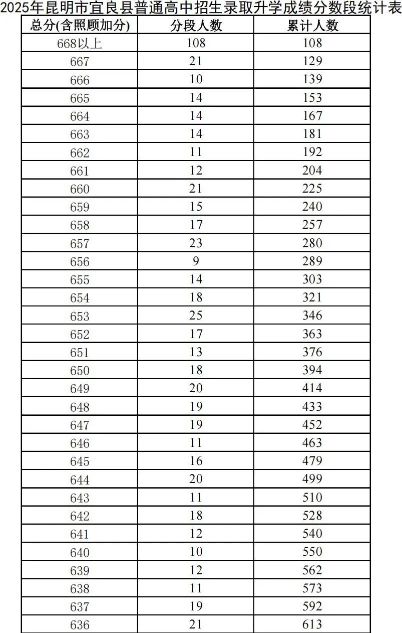 昆明广播电视台