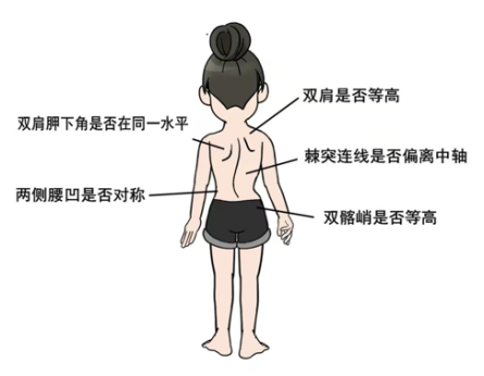 昆明市妇幼保健院