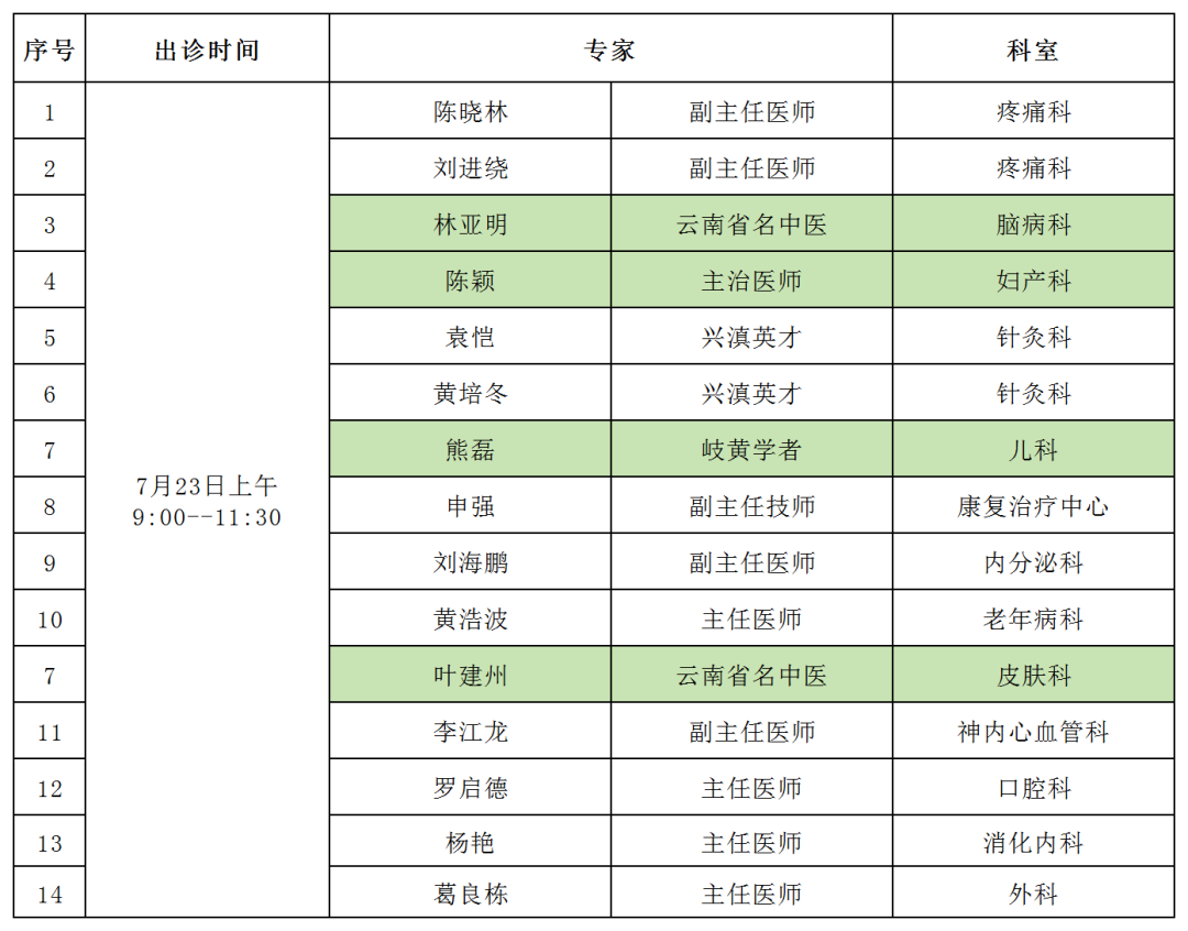 云南中医药大学第二附属医院