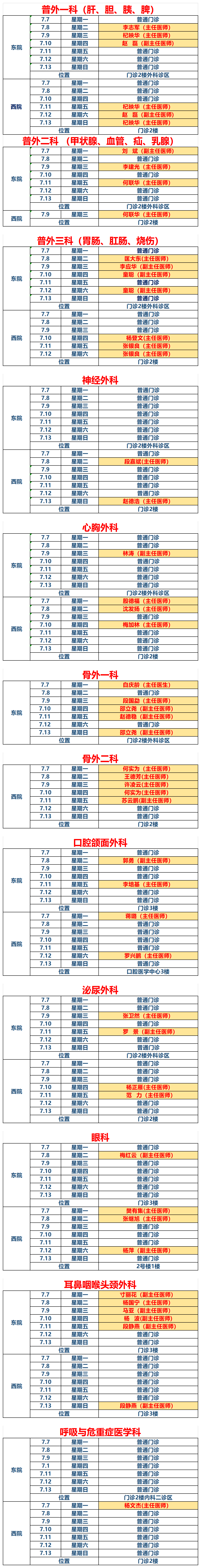 云南省保山市人民医院