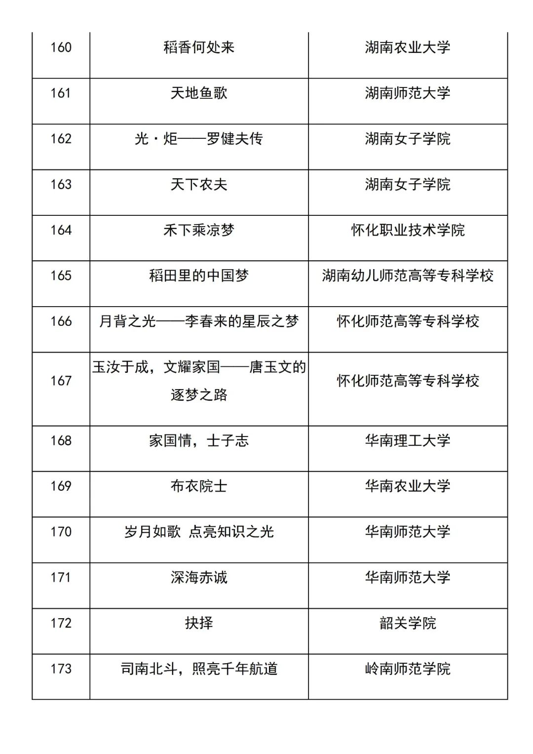 美丽云南微科普