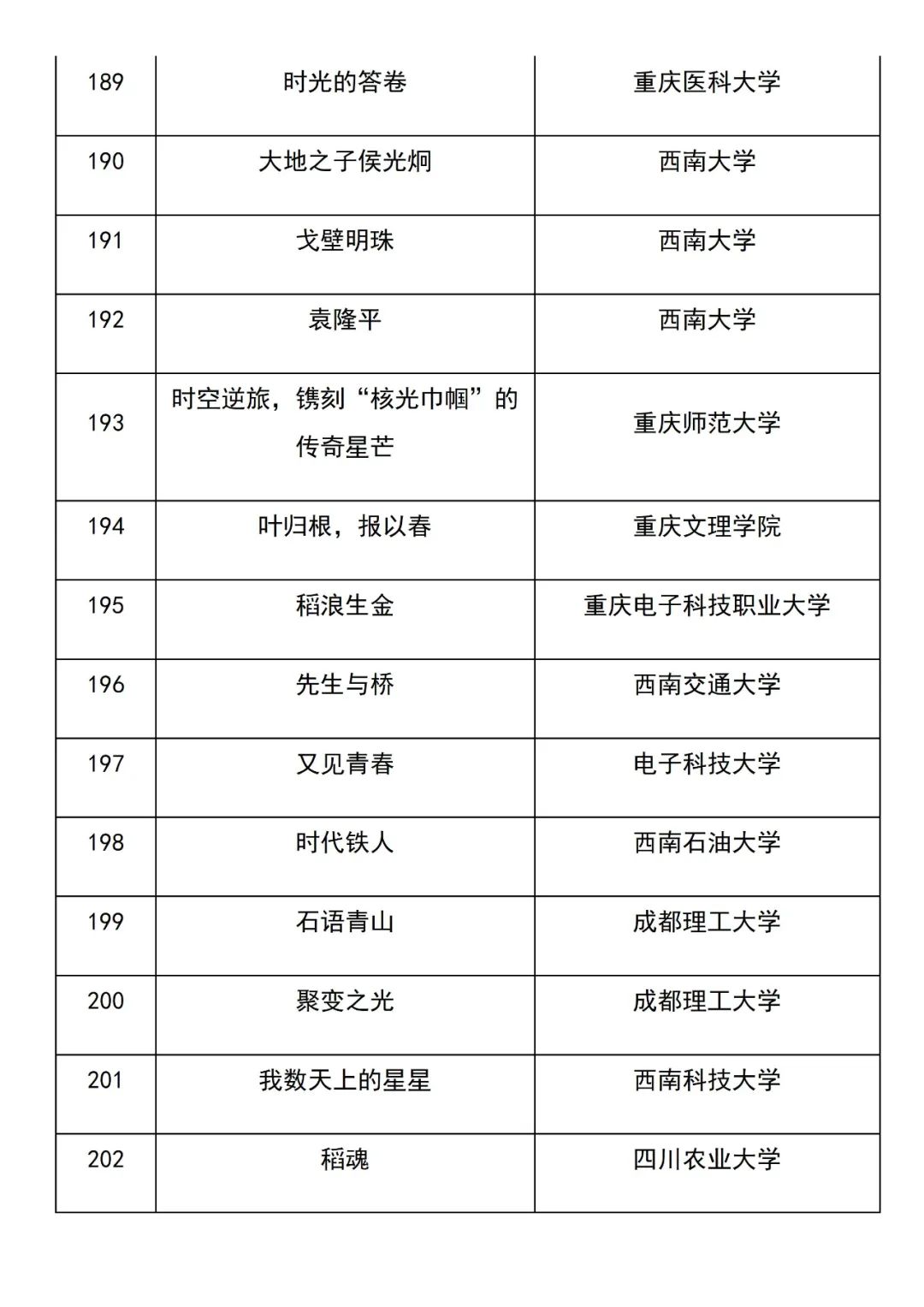 美丽云南微科普