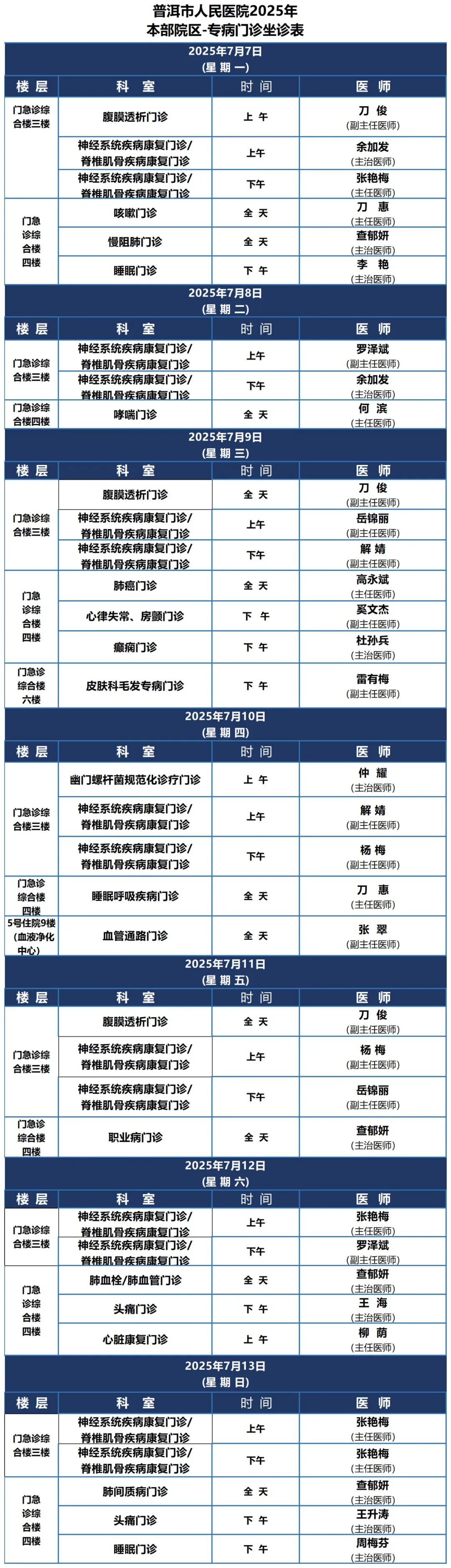 普洱市人民医院
