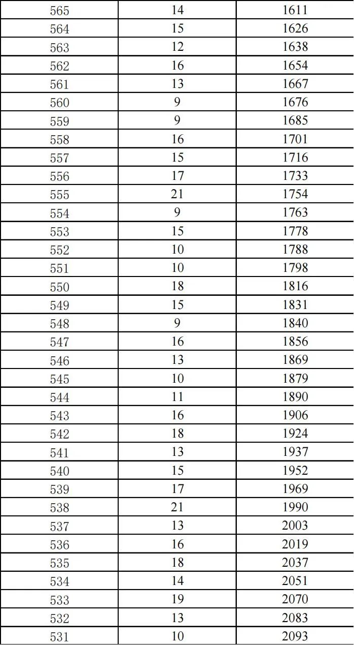 昆明广播电视台