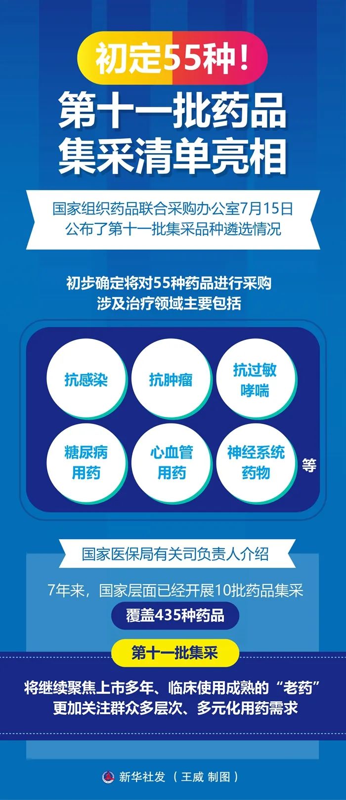 FM105老年广播