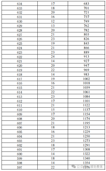 昆明广播电视台
