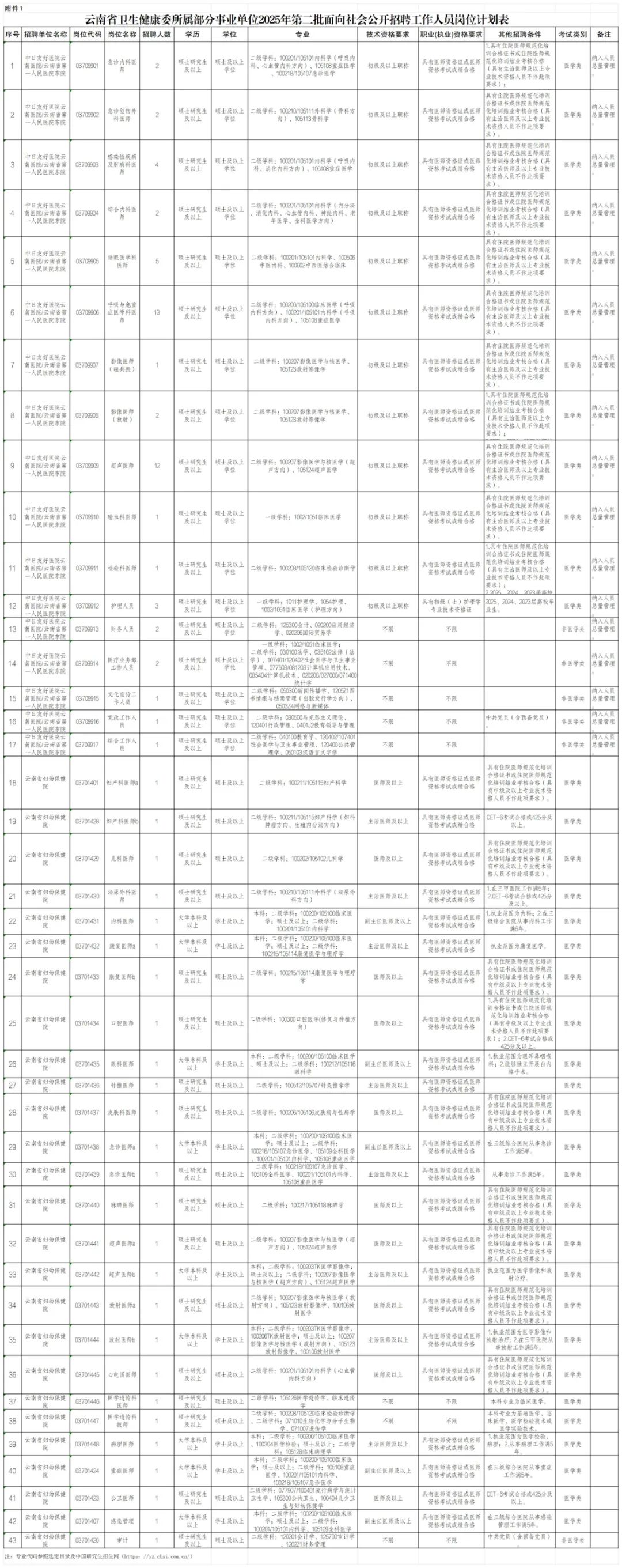 昆明广播电视台