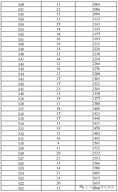 昆明广播电视台
