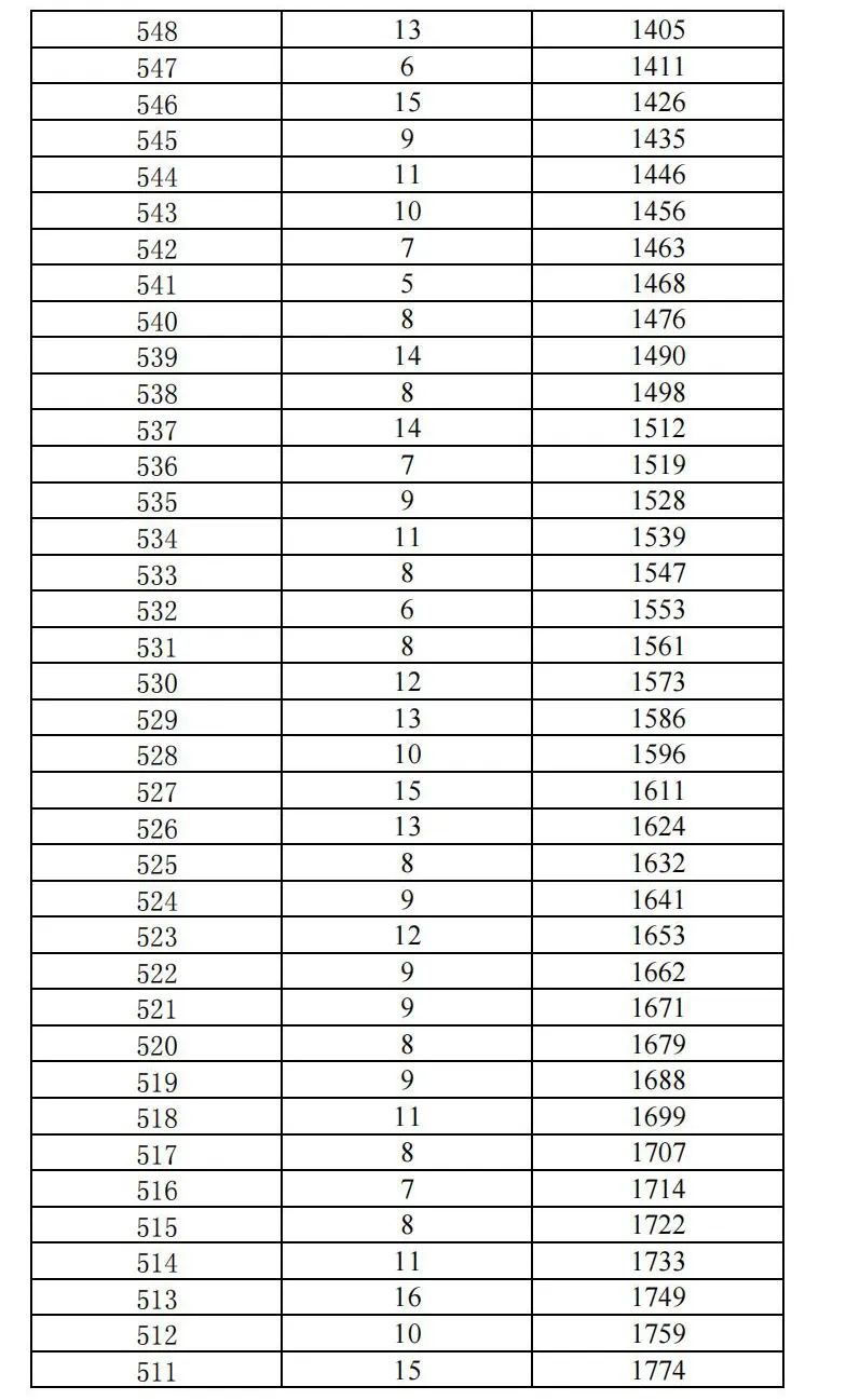昆明广播电视台