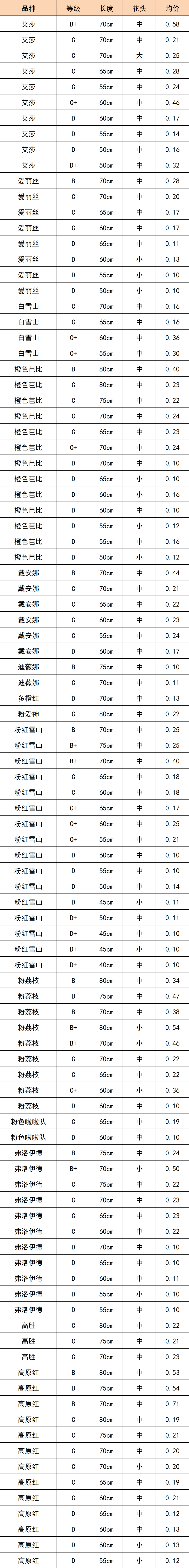晋宁 诗意的栖居地