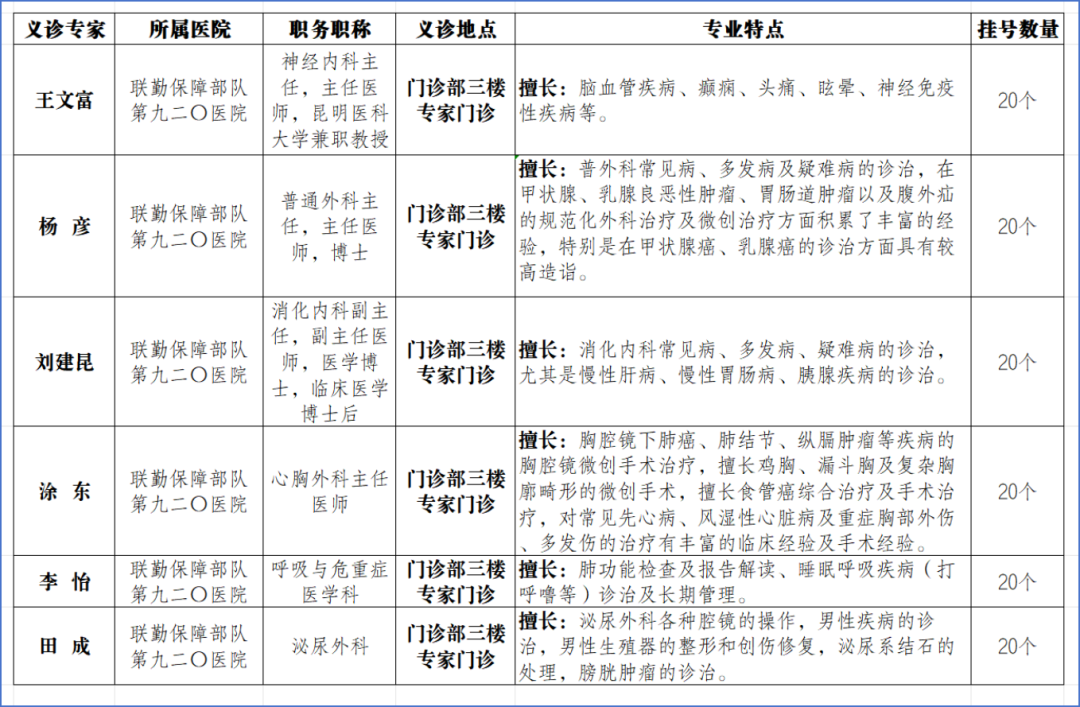 镇雄县人民医院