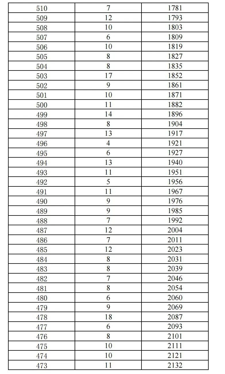 昆明广播电视台