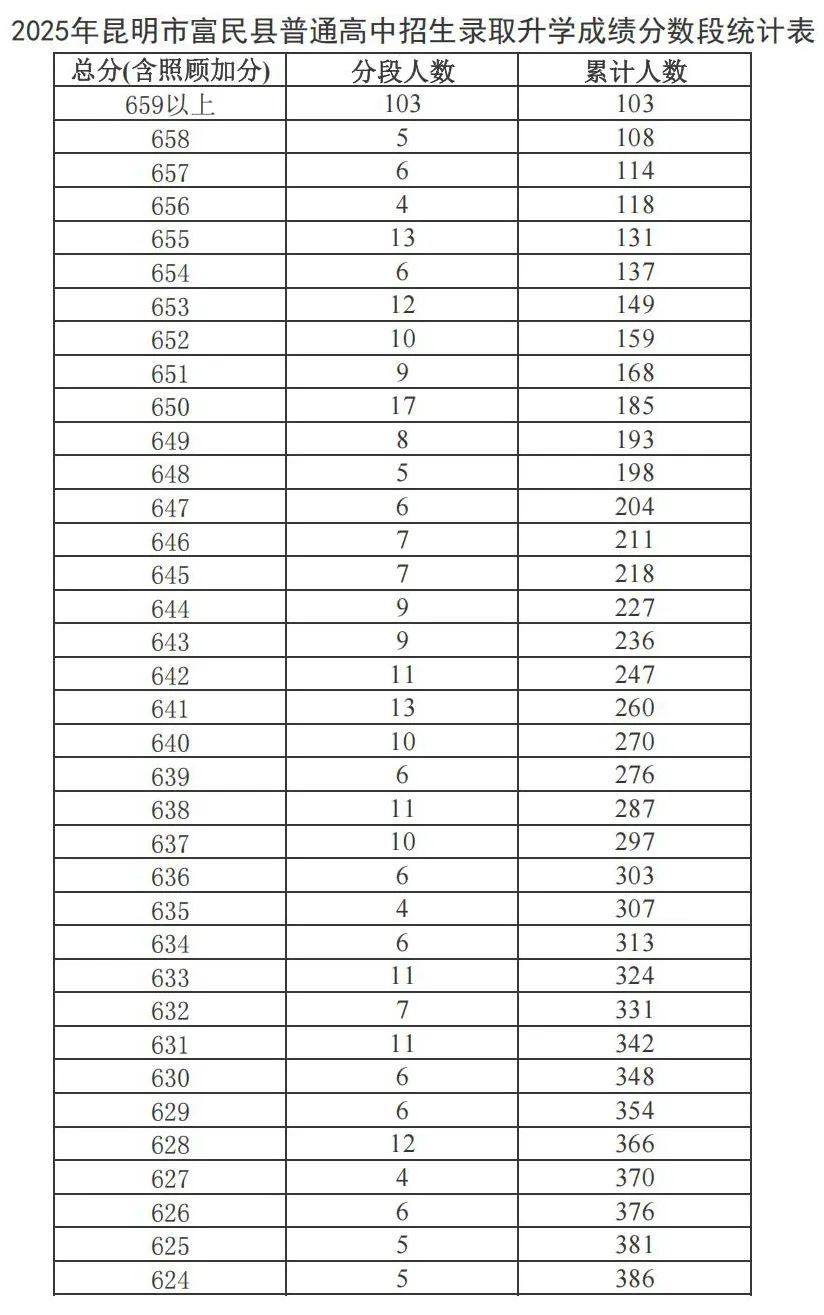 昆明广播电视台