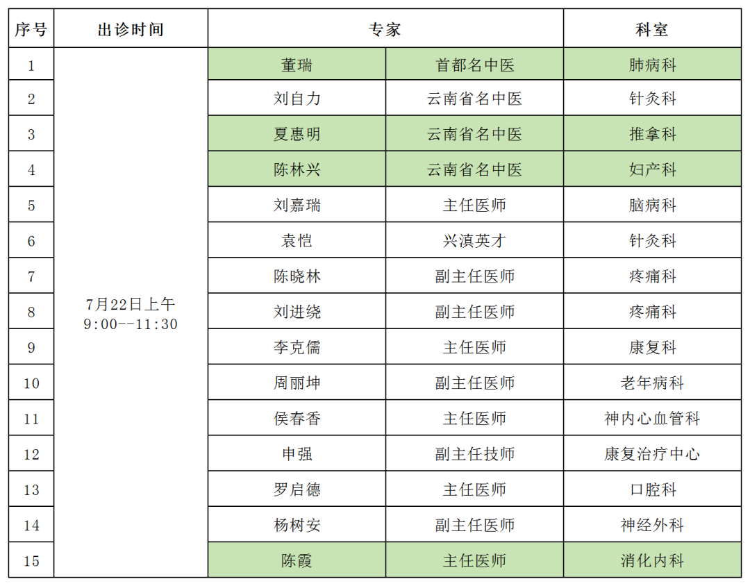 云南中医药大学第二附属医院