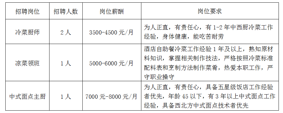 昆明市公共就业和人才服务中心