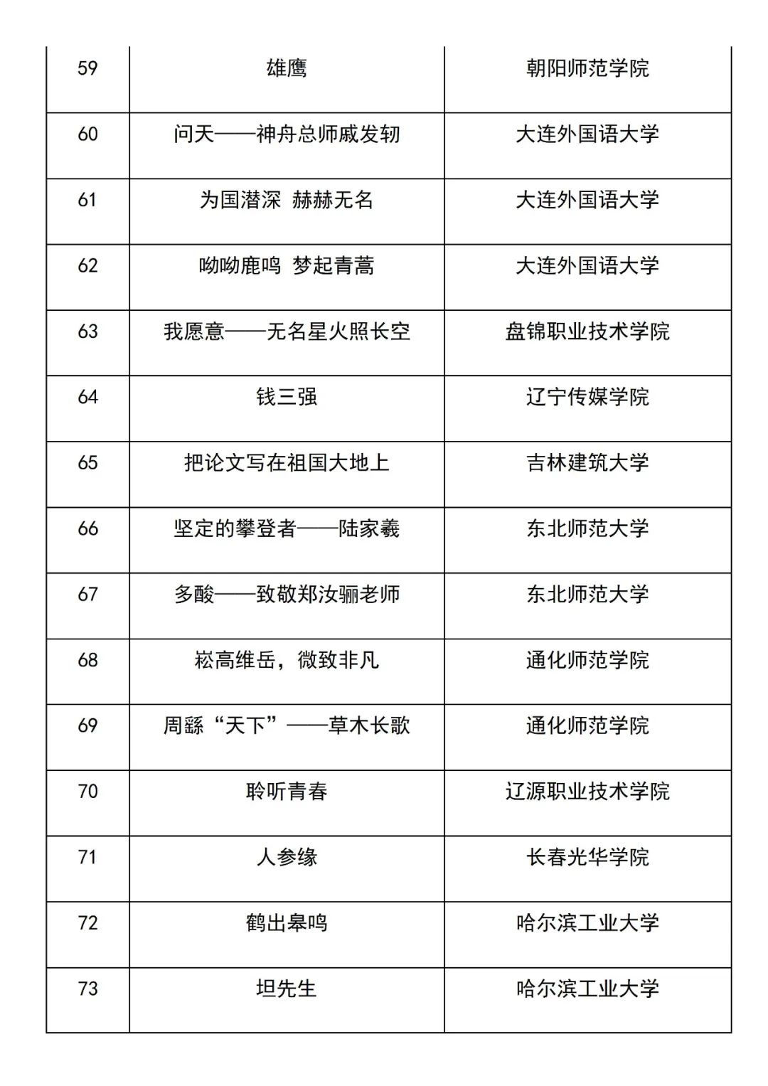 美丽云南微科普