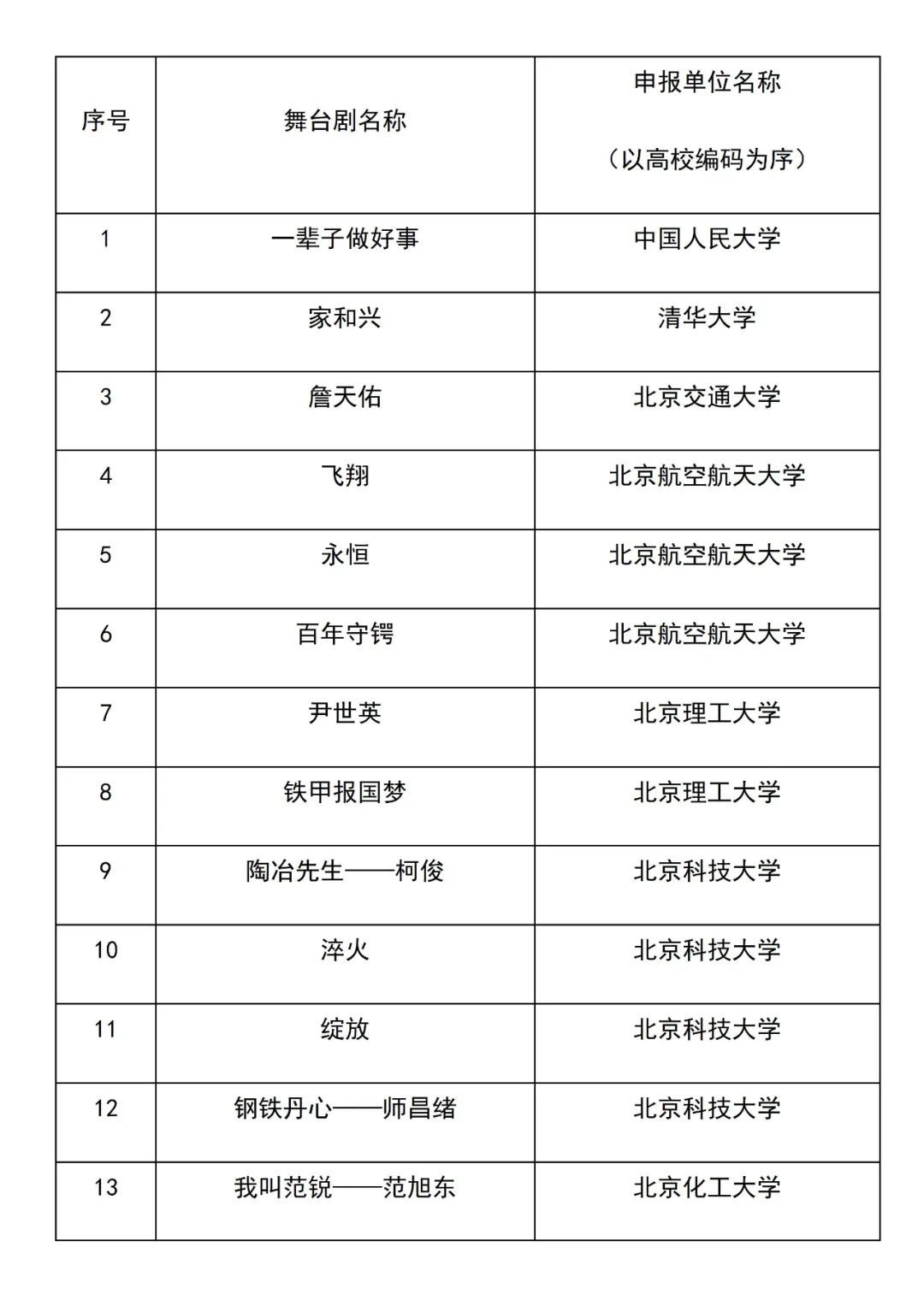 美丽云南微科普