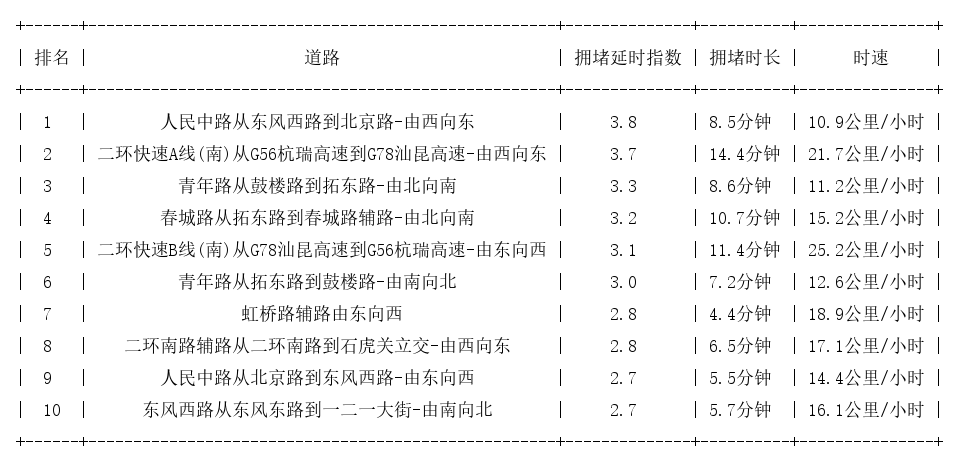 07月24日18时, 昆明晚高峰路况