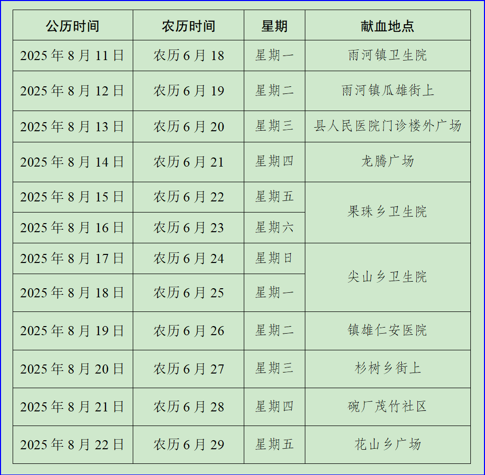 镇雄县人民医院