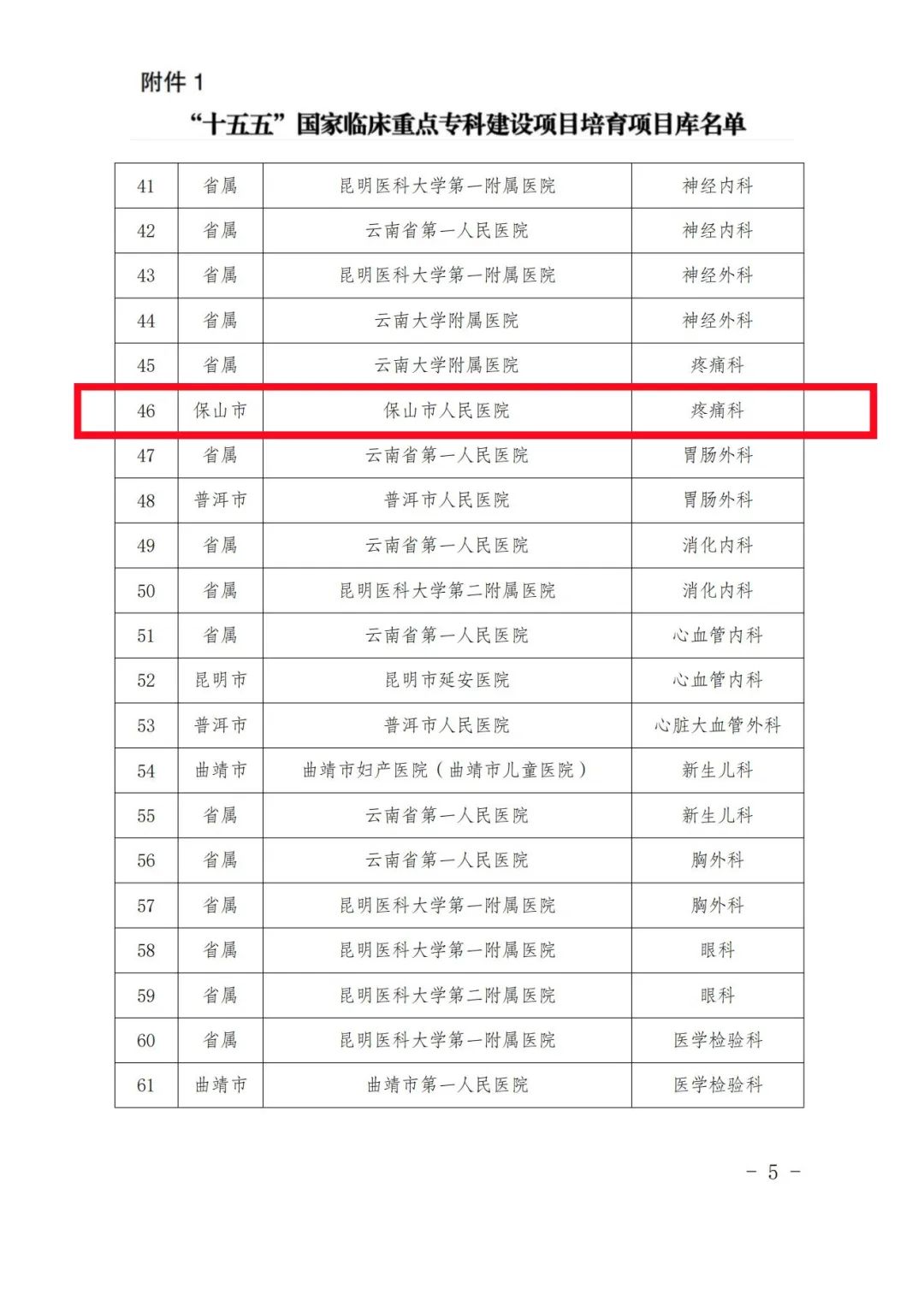 云南省保山市人民医院