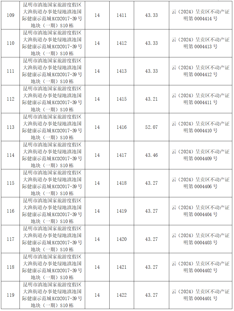 昆明市呈贡区人民法院