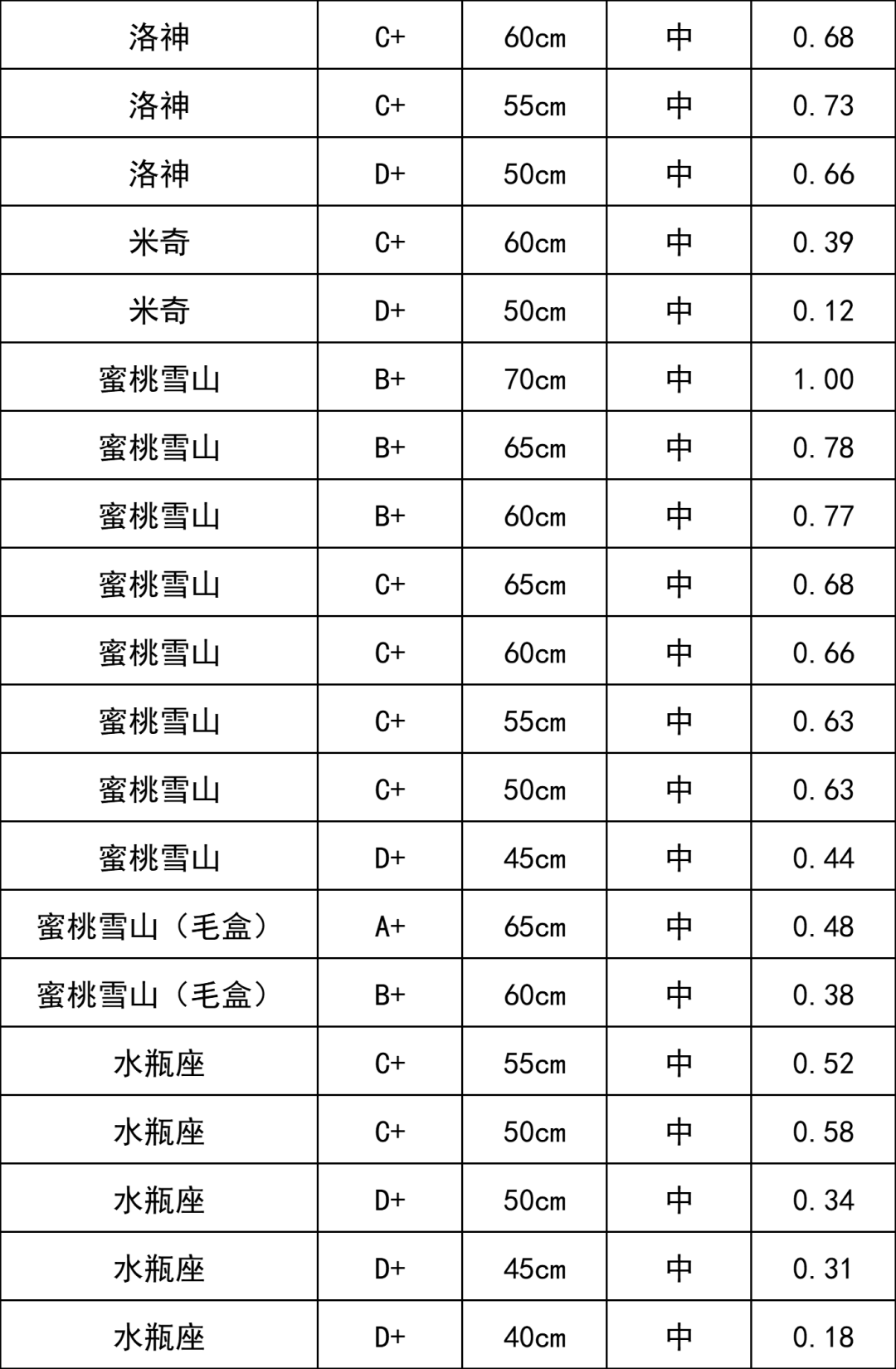 晋宁 诗意的栖居地