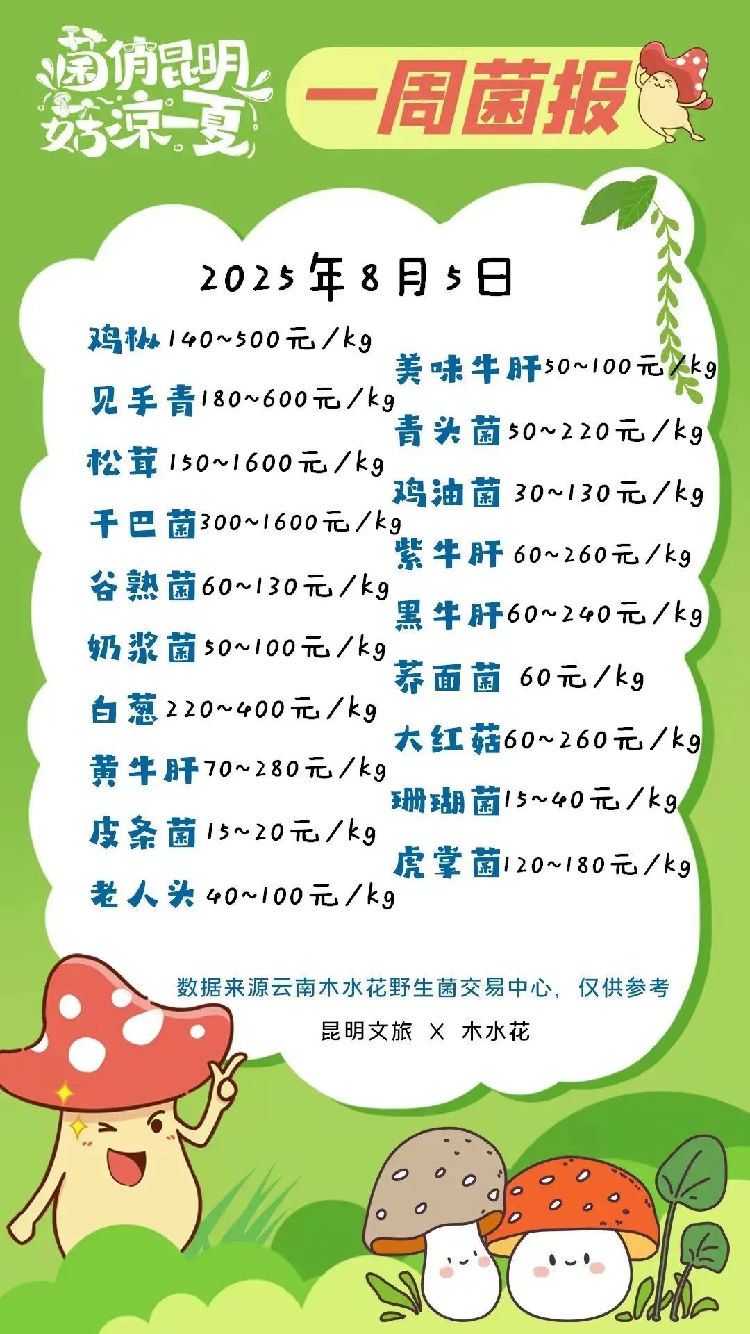 8099999街头巷尾微信