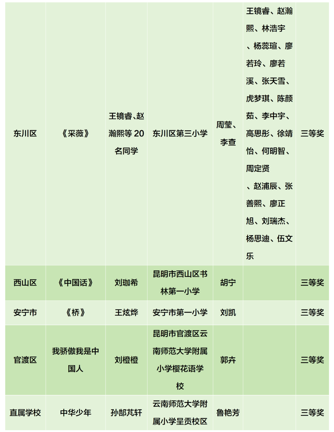 昆明阳宗海风景名胜区