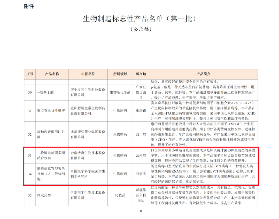 昆明国家高新区发布