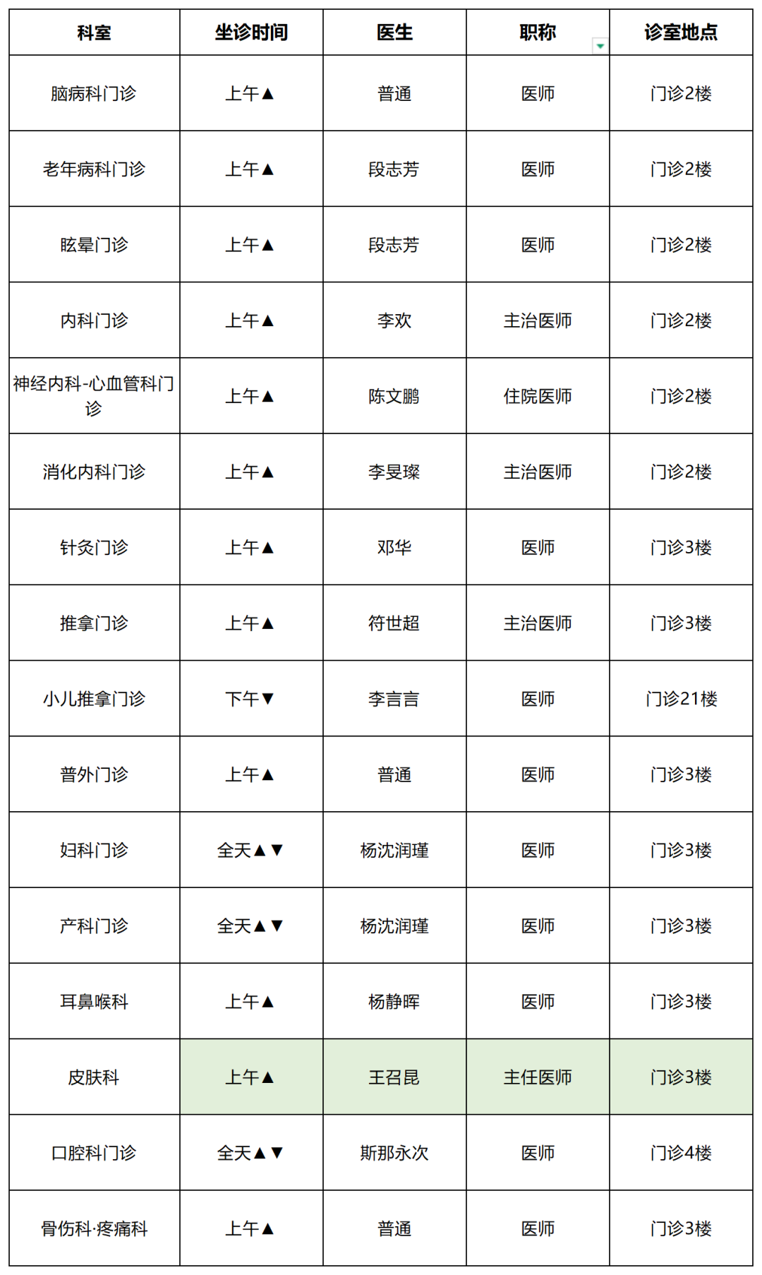 云南中医药大学第二附属医院