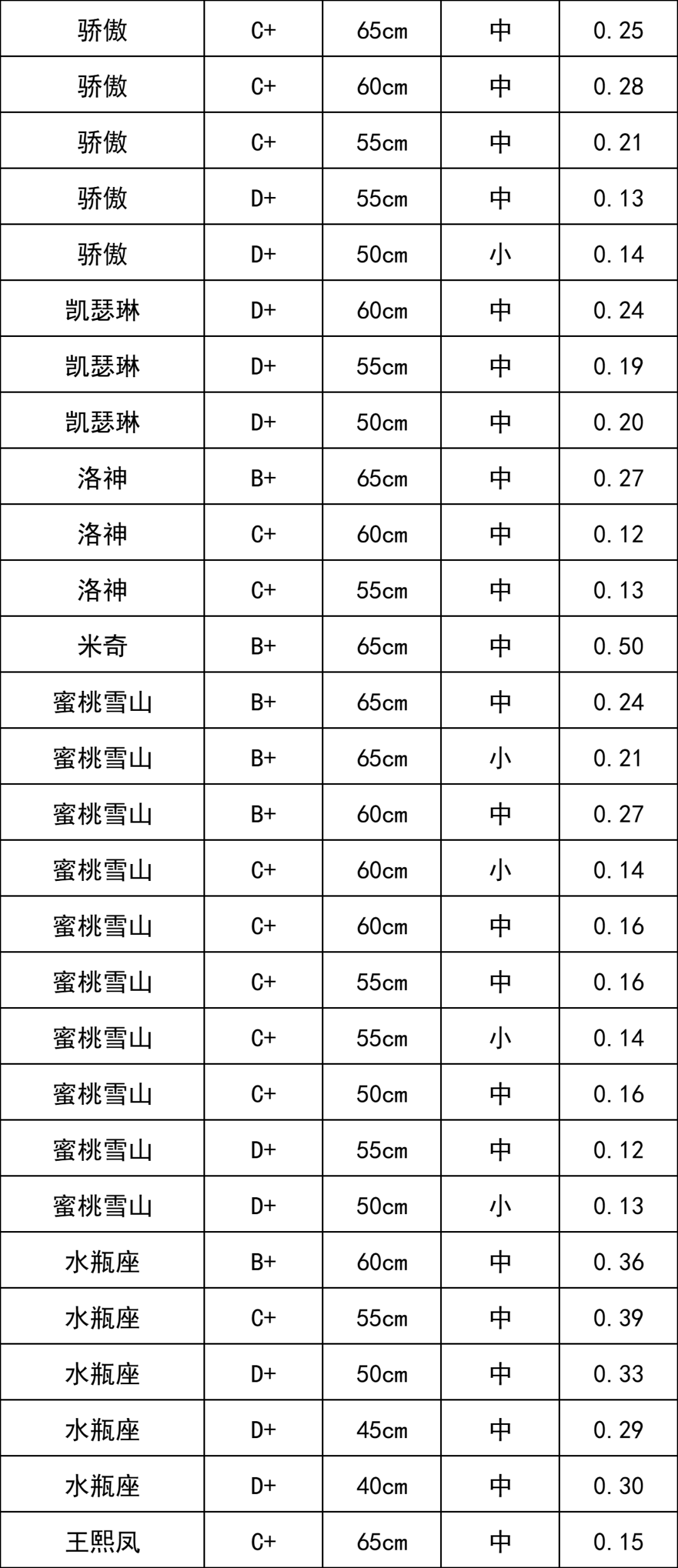 晋宁 诗意的栖居地